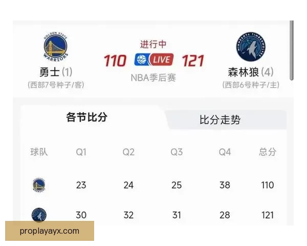 西部格局再生变数 火箭落后马刺紧追雷霆船勇争八强